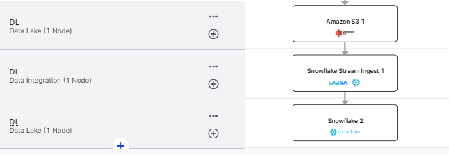 Snowflake Stream Ingest pipeline